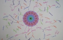 Personal Growth Integrative Workshops for Your Organization